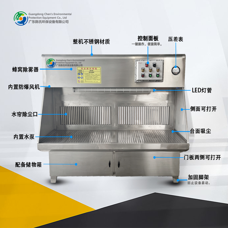 Wet curtain polishing and dust collection table