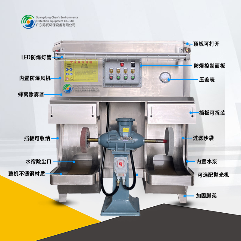 Wet curtain polishing, grinding and dust collection integrated machine